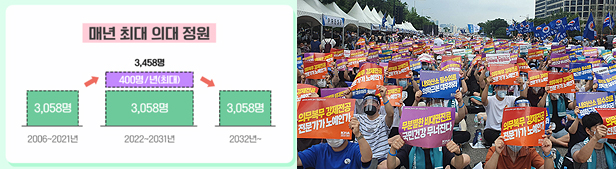 의대 4천명 증원, 의사들은 왜 극렬하게 반대하나