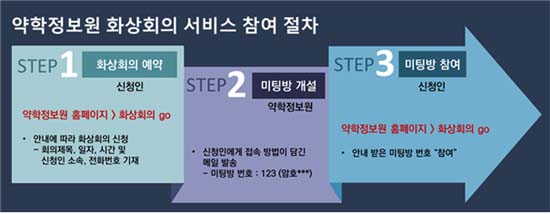 약정원, 지역 약사회에 화상회의 서비스 무상 지원