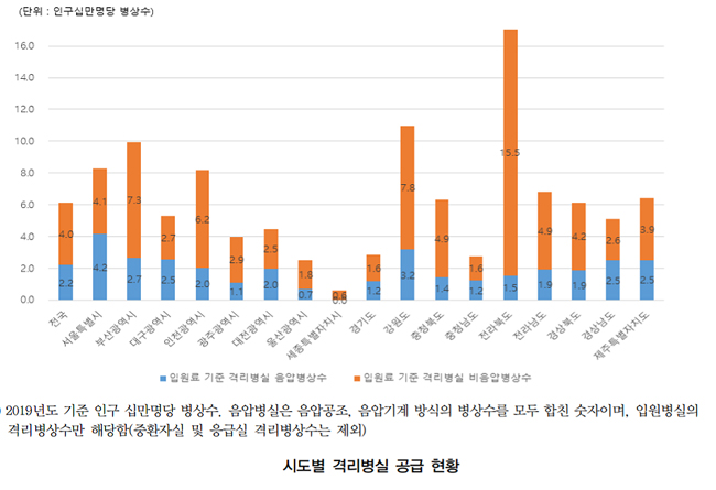 "국내 격리병실 5359개로 많은편…추가 확충 비효율적"