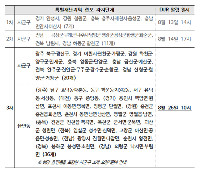 집중호우 피해지역 의약품 재처방 허용 확대