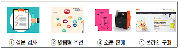 또 건기식 규제완화…이번엔 온라인 소분판매 허용