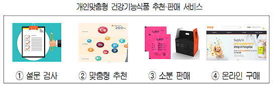 "소분 건기식 온라인 주문"…약국 시장도 재편되나