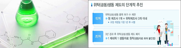 폐지됐던 '공동생동 규제', 규개위 관문없이 국회 심사