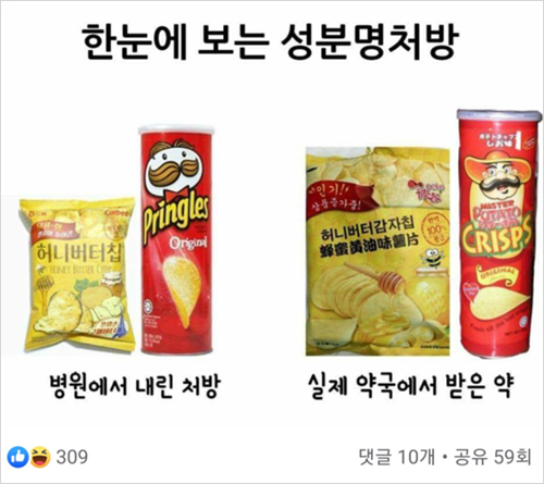 성분명처방·약국 조롱 이미지 SNS서 급속도로 확산 