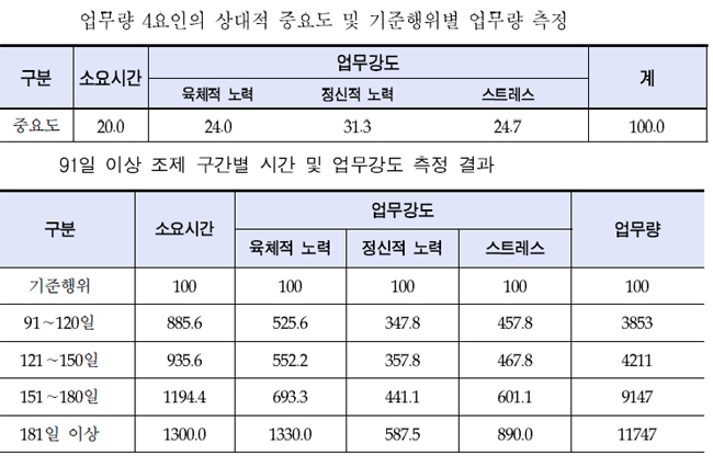코로나19 확산, 의료기관 장기처방 불이익 없어