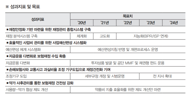 공단, '재무건전성 확보'...사용량-약가협상 개선 검토