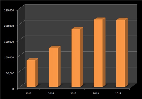 휴온스·파마리서치 가세...국산 보툴리눔 점유율 93%