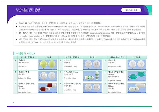 약정원, 9월 1주차 의약품 허가·식별 등록 현황 공개 