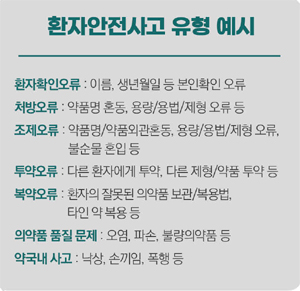 환자안전사고 보고, 약국이 꼭 알아야 할 내용은?