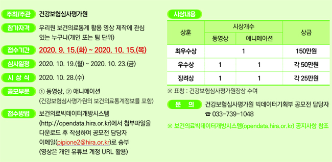 심평원, 보건의료 통계정보 활용 영상 콘텐츠 공모