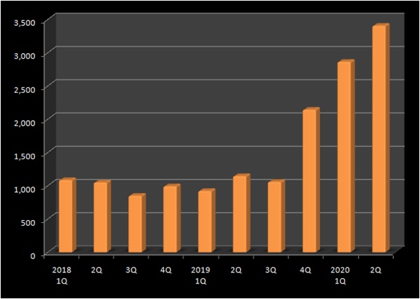 코로나에도 계속되는 구충제 열풍...상반기 매출 3배↑
