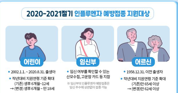 '독감백신 무료접종' 확대될까...제약업계, 예의주시