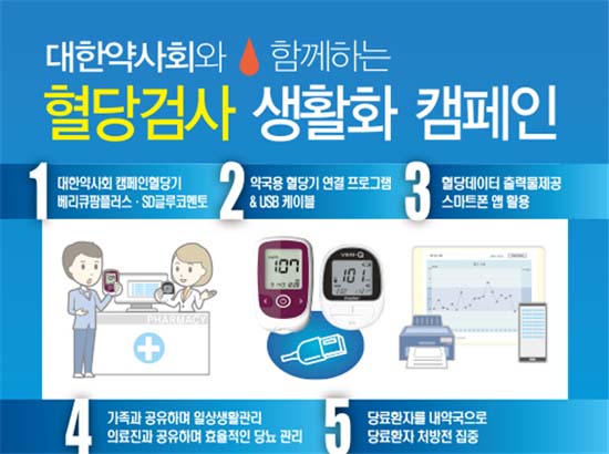 네뚜레, 대한약사회와 혈당검사 생활화 캠페인 진행 