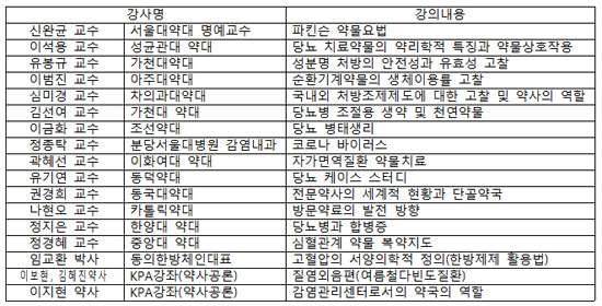 성남시약, 온라인 연수교육 17개 강좌 사전 오픈