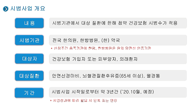 내달부터 첩약급여 적용…한약재 바코드 시스템 도입