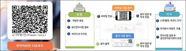 QR코드 전자처방전 실험…약국에 연착륙 가능할까?