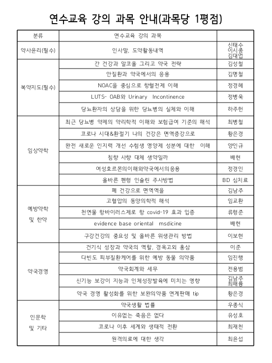 충북약사회, 18일부터 온라인연수교육...26개 강의 구성