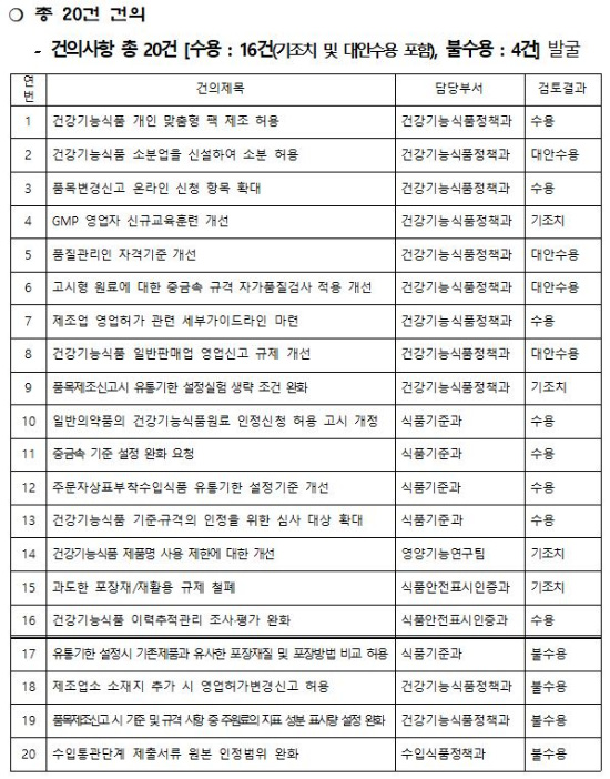 "한국, 코로나19 확진자·사망자 비율 OECD 최저 수준"