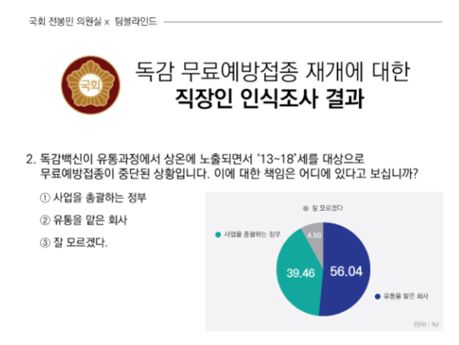 "독감백신 상온노출, 정부보다 유통사 책임 크다"