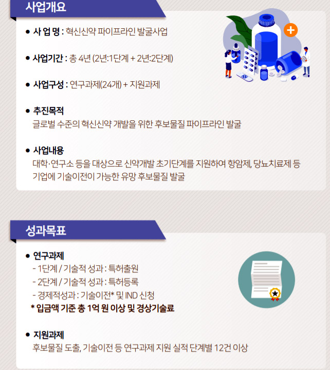 혁신신약 파이프라인 발굴사업 성과 공유 워크숍 실시 