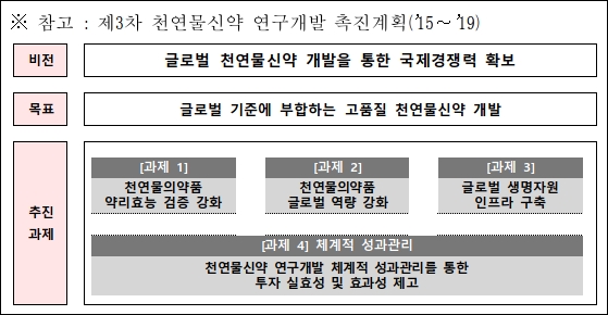 천연물신약 한의사 처방권 부여…복지부 '중립기어'