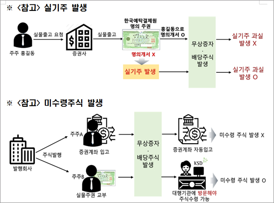70대 약사, 잠자고 있던 신풍제약 주식으로 1억 수익