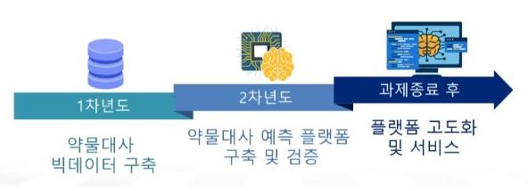 인공지능, 후보물질 발굴만?…'약물대사 예측 AI' 개발 중