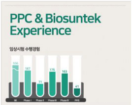 성공적인 제품 개발, 최적의 CRO 파트너 선정 중요 
