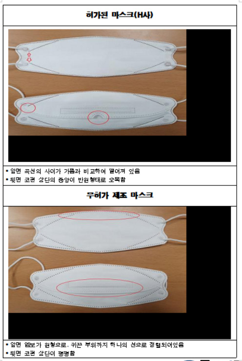 무허가 보건용 마스크 제조·판매 A업체 대표 구속