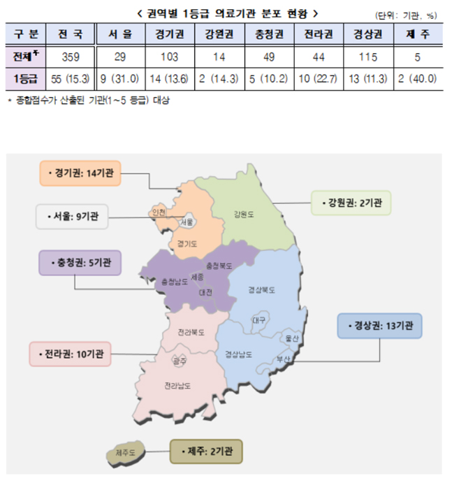 의료급여 정신과 입원치료 우수병원 55곳 공개
