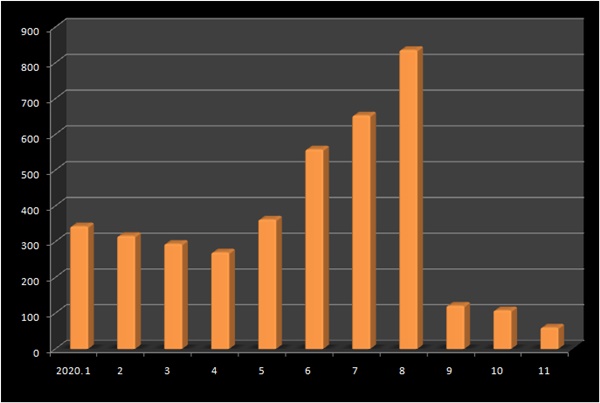 급여의약품 11개월만에 감소...약가제도 개편 효과