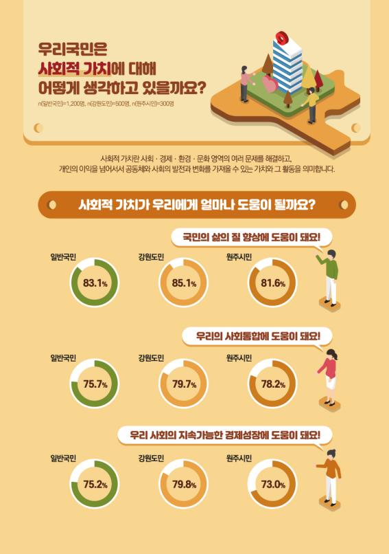국민 96%, 건보공단 사회적 가치 실현 요구