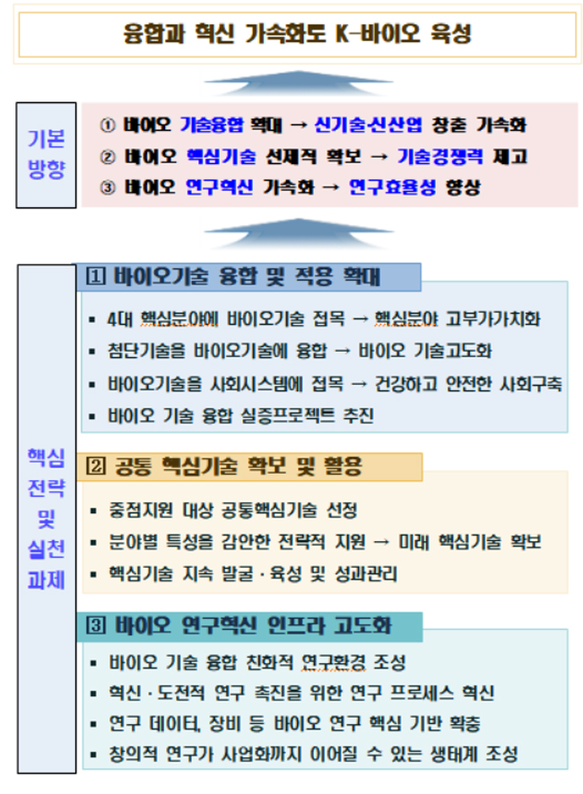 삼성바이오 등 바이오헬스 기업, 3년간 10조원 투자