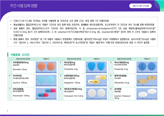 약정원, 11월 셋째주 허가 리뷰·식별 등록 현황 공개 