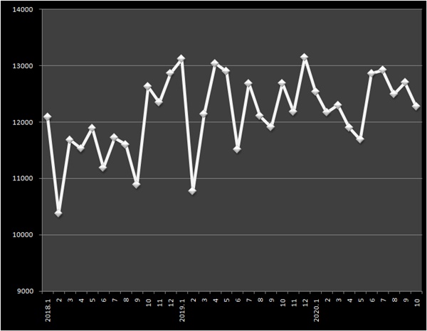 "잘 버텨왔는데"...제약사들, 처방시장 찬물 노심초사