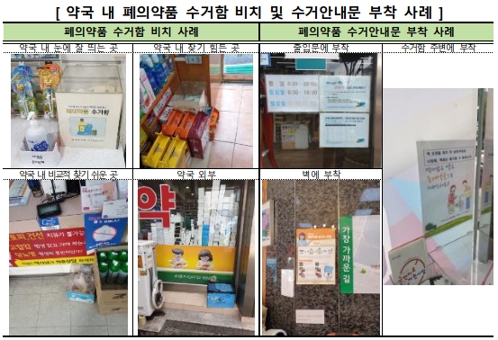 "약국·보건소, 폐의약품 수거함·안내문 비치 미흡"