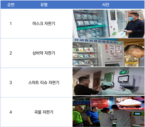 KOTRA "中, 비대면 확산에 마스크·일반약 자판기 인기"