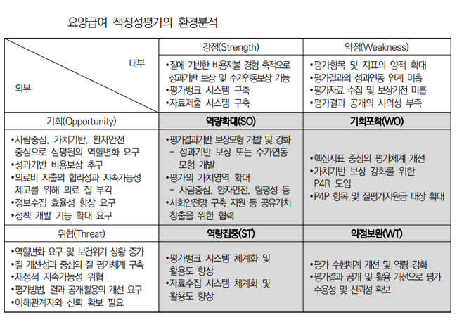 "심평원 가치기반 평가 확대, 구체적 보상 설계 필요"