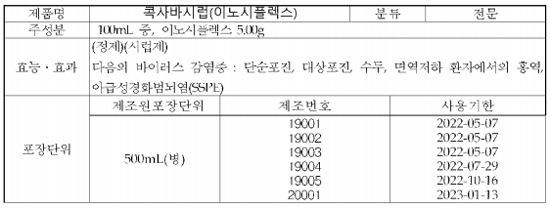 "전문약부터 마스크까지"…품질부적합 회수 잇따라