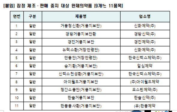 한약재 '세신' 분말 사용 제한…11개 품목 판매중지