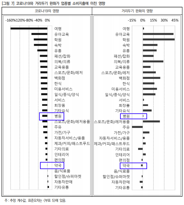"그래도 약은 먹었다"…코로나 발 불황, 약국은 선방
