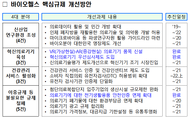 감염병 비대면 진료 지원대책 추진…후속 규제완화 예고
