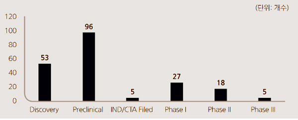 식약처, 마이크로바이옴 치료제 제품화 지원팀 신설