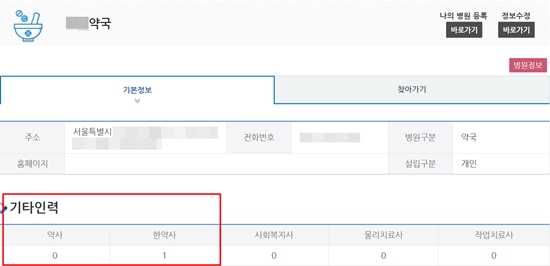 '00약국'에 한약사 1명...인력현황 확인 가능해져 