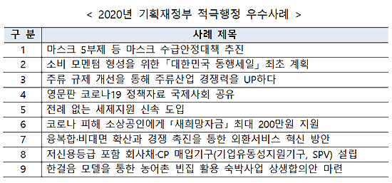 공적마스크 담당 공무원 연말 파격 인센티브 받아
