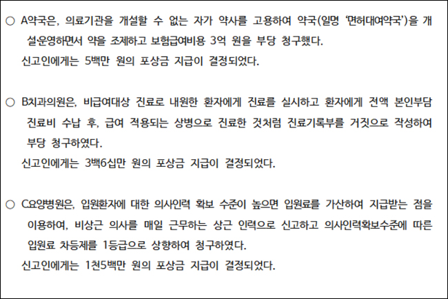 부당청구 3억원 면대약국 신고자, 포상금 500만원