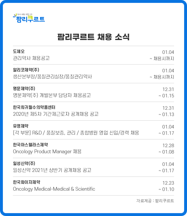 유영·일성·알리코 등 제약바이오 기업 채용 공고