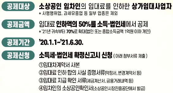 문턱 높은 착한임대인 정책...5인 이상 약국은 불가