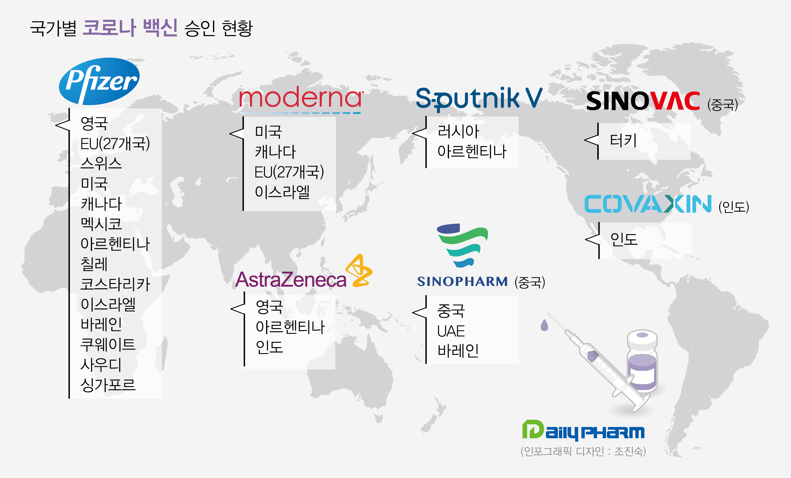 화이자 40개·모더나 30개국…글로벌 백신 승인 속도전