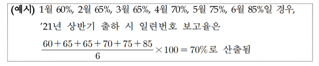 도매 일련번호 평균 보고율 70% 미만시 행정처분